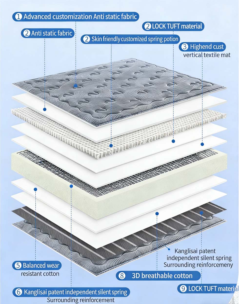Cloud Mattress Mattress Topper